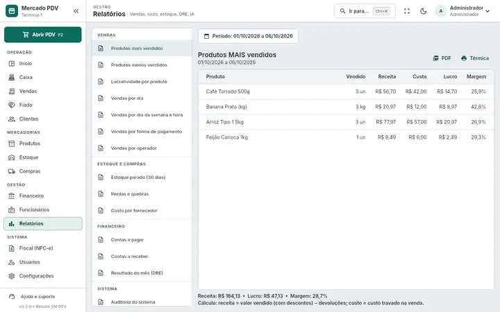 Relatório de produtos mais vendidos com lucro e margem no Mercado PDV