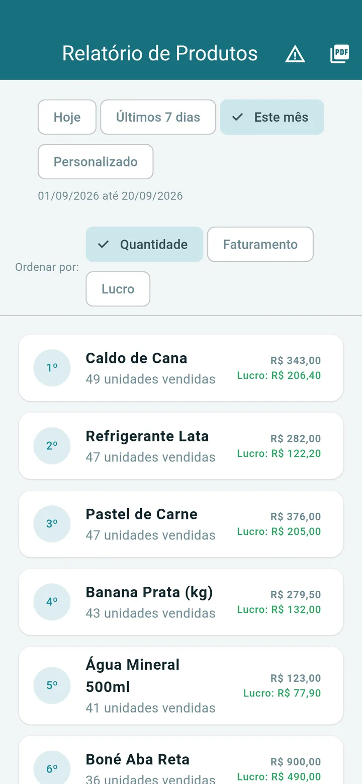 Ranking de produtos mais vendidos com quantidade e lucro